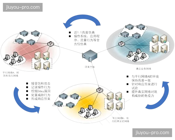 多路并发编码矩阵在本周期内完成算法迭代,有效缓解了超大规模流量下的分发压力
