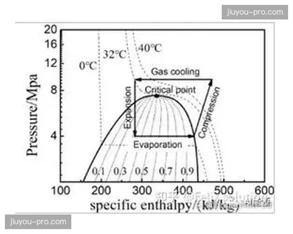 可持续冬奥:米兰冬奥组委展示冰球场馆二氧化碳制冷系统测试结果 可持续冬奥:米兰冬奥组委展示冰球场馆二氧化碳制冷系统测试结果